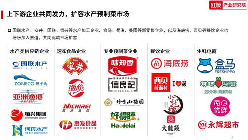 中國水產(chǎn)預(yù)制菜研究報告2023 發(fā)布 水產(chǎn)靠預(yù)制菜實現(xiàn)全年長紅