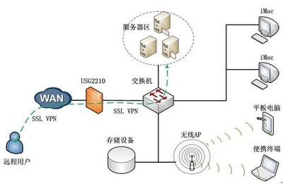 日常代維與網絡技術咨詢服務 企業高效運營的堅實后盾
