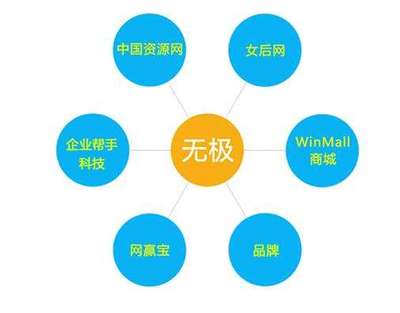 加盟無極網(wǎng)絡(luò)建設(shè) 啟動(dòng)資金與網(wǎng)絡(luò)技術(shù)咨詢服務(wù)分析