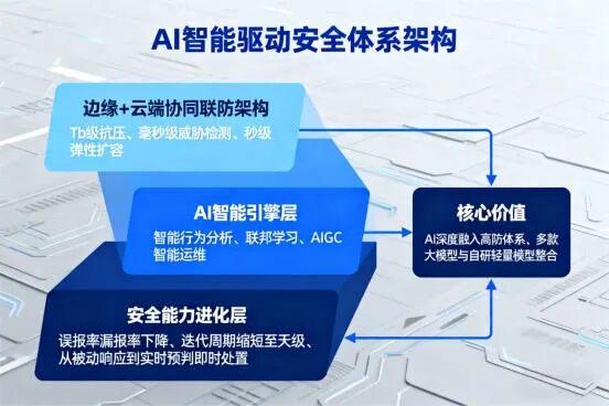 估值30億的快快網絡 駛向繁榮還是暗藏危機？
